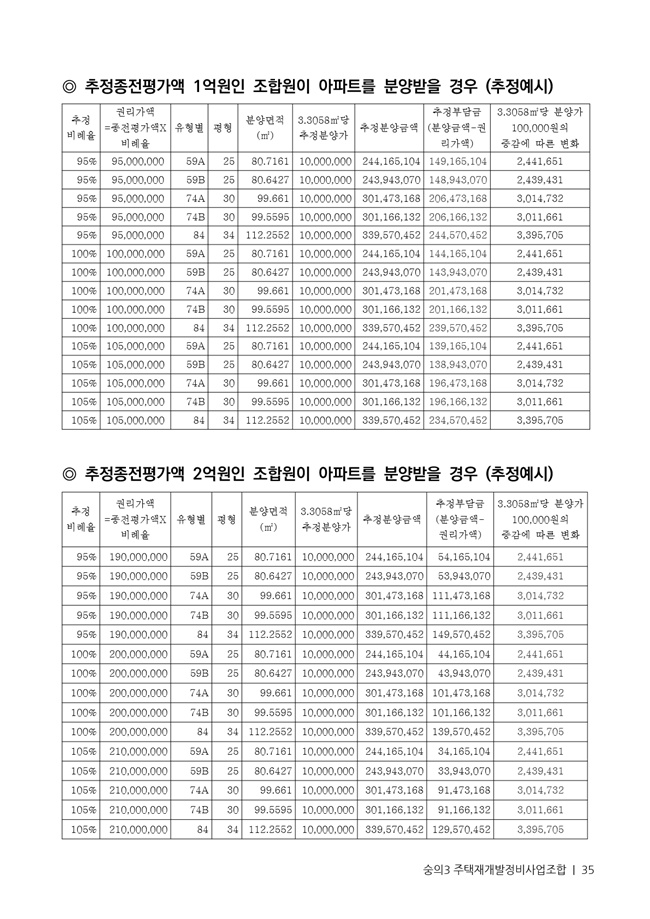 21.01.02 숭의3 분양신청안내책자2021.2.04_35.jpg